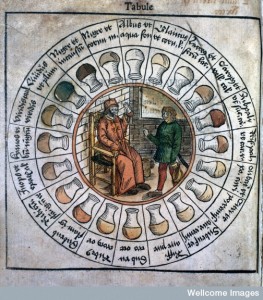 Urine chart illustrating different possible colors, Wellcome Library, London. Epiphaniae medicorum, Pinder, Ulrich, 1506