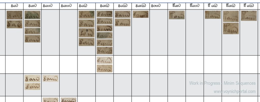Snippet from very large Minim-Sequence Chart