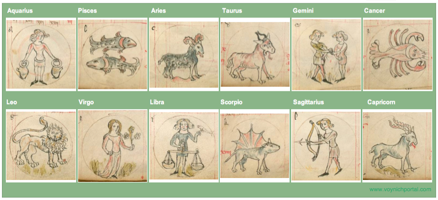 Voynich Manuscript Astrology Voynich Portal