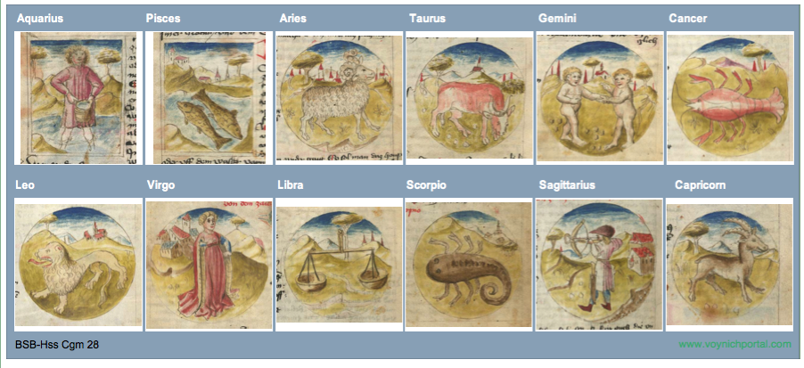 Voynich Manuscript Astrology Voynich Portal