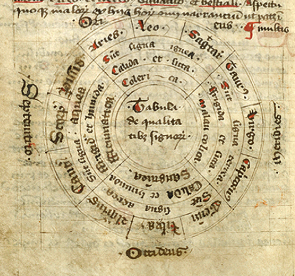 zodiac and elements are combined in the same chart in Morgan MS B.12
