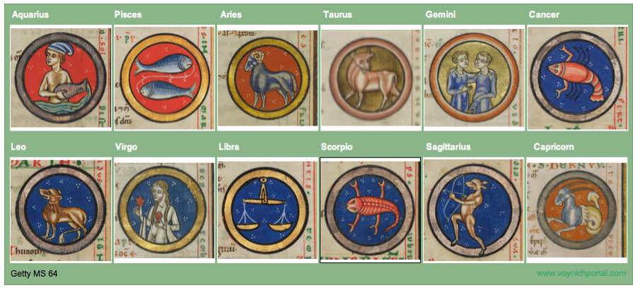 Voynich Manuscript Astrology Voynich Portal