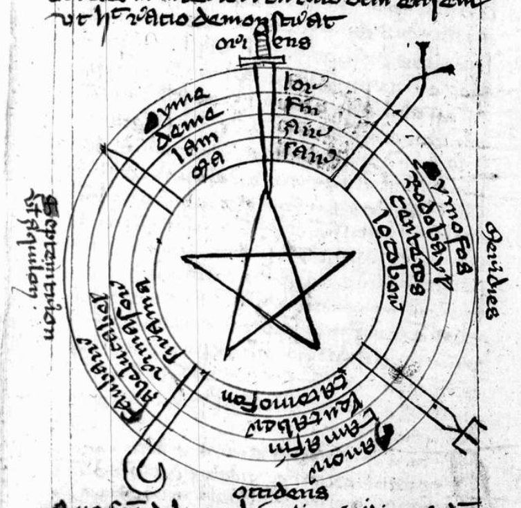 Example of magical divination diagram with sword at east in MS clm 849.