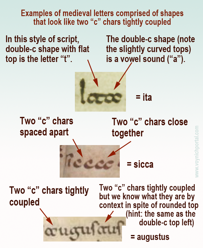 Examples of various medieval letters that resemble two "c" characters.