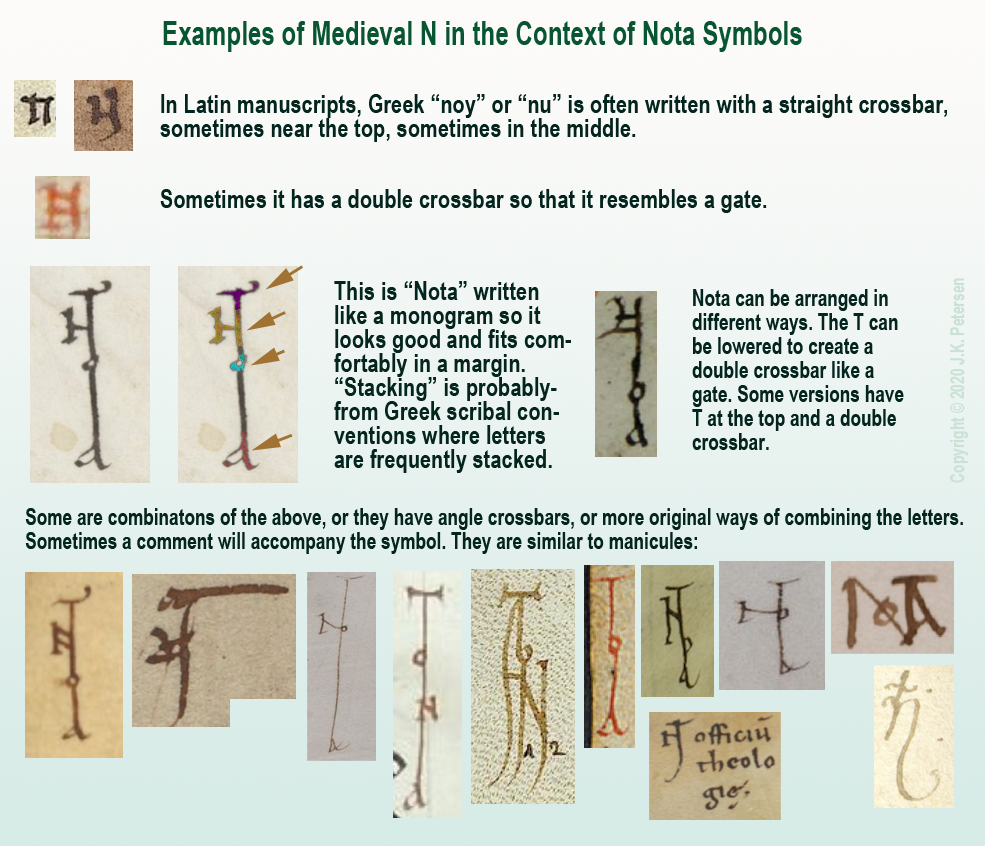 Examples of medieval letter N in the context of monogram-like NOTA symbols.