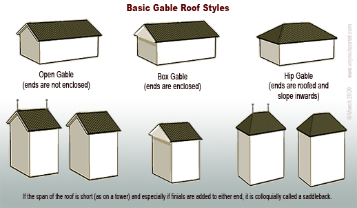 Examples of basic gable roof styles for buildings and towers