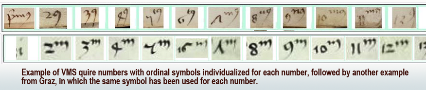 Examples of Voynich Manuscript quire numbers with individualized ordinal symbols compared to a system with only one ordinal symbol.
