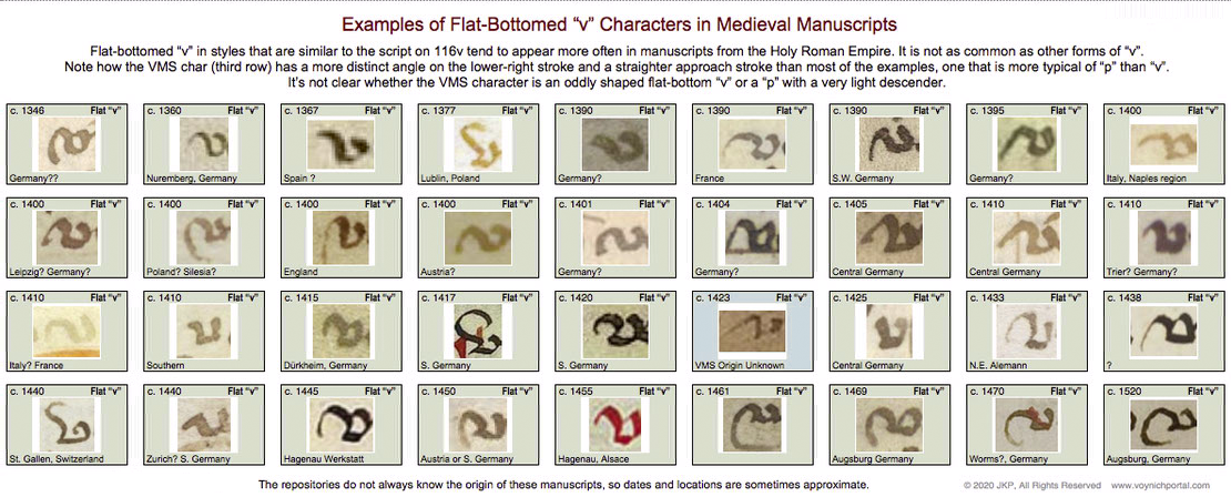 Palaeographic examples of medieval flat-bottom "v".