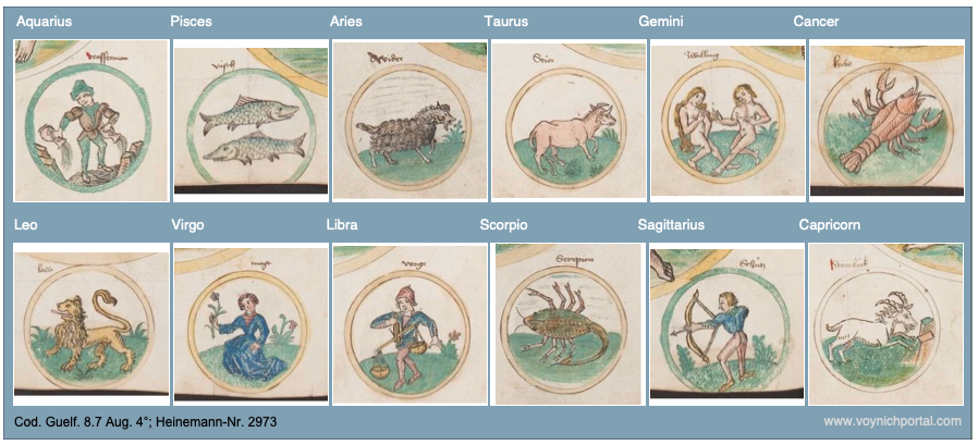 Zodiac figures for Codex Guilf 8.7